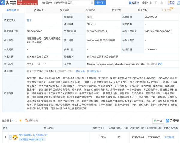 配资专业股票配资网站 ST易购在南京新设供应链管理公司